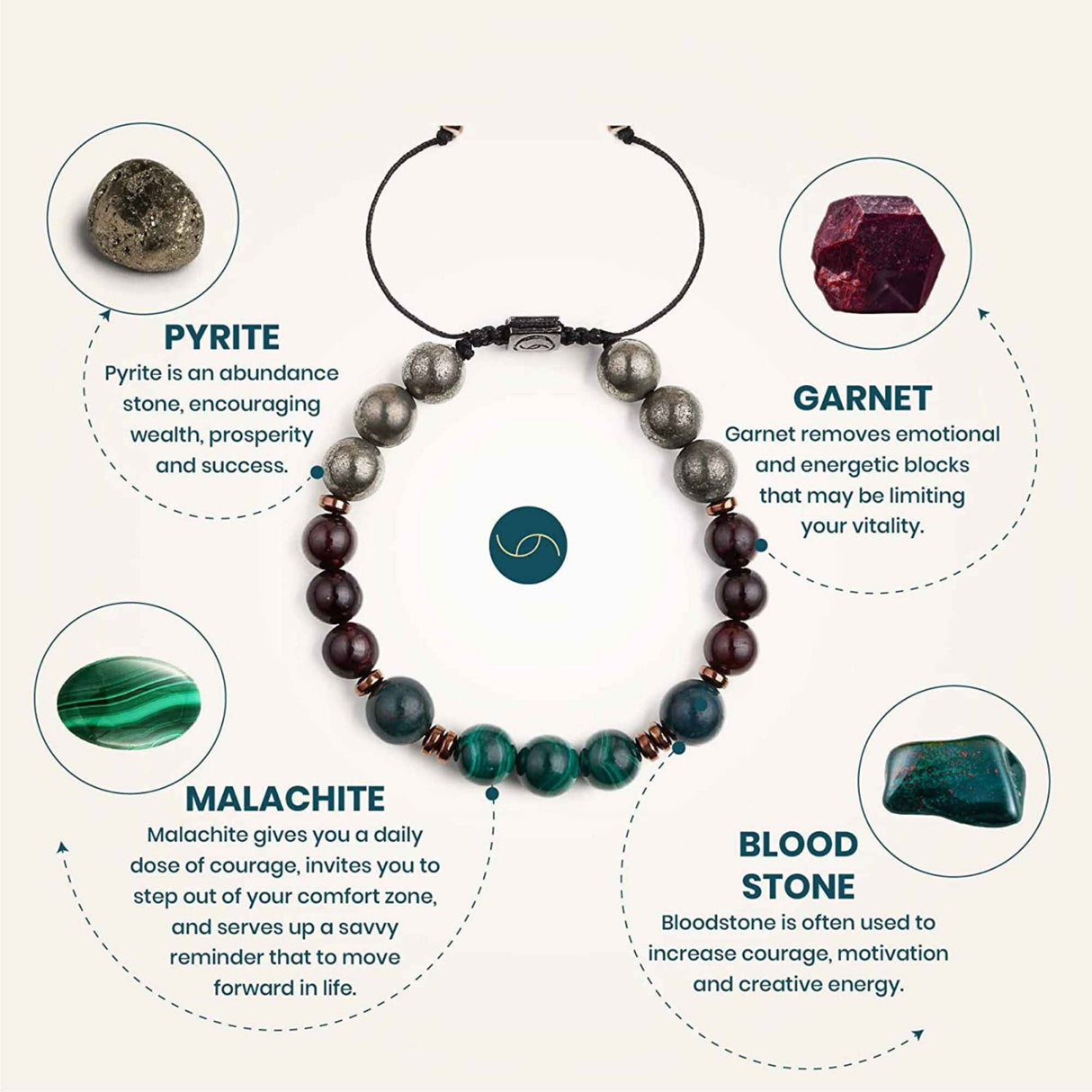 Pandativ Malachit 20mm