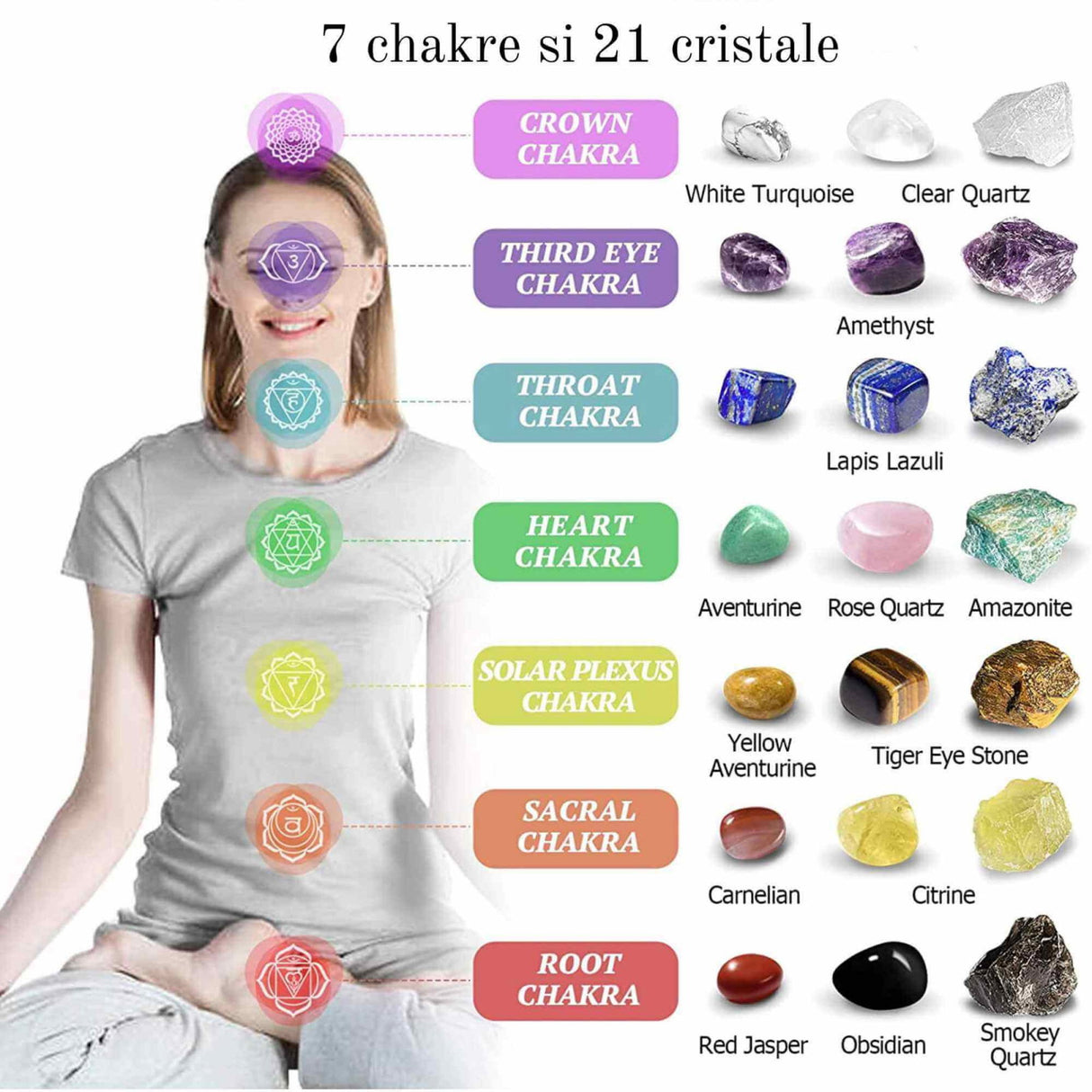 Set 28 piese cu cristale vindecatoare naturale - Contine 14 cristale naturale polisate si 7 pietre brute, sfera, pendul, selenit, bratara, colier, cristal stanca, pietre sparte