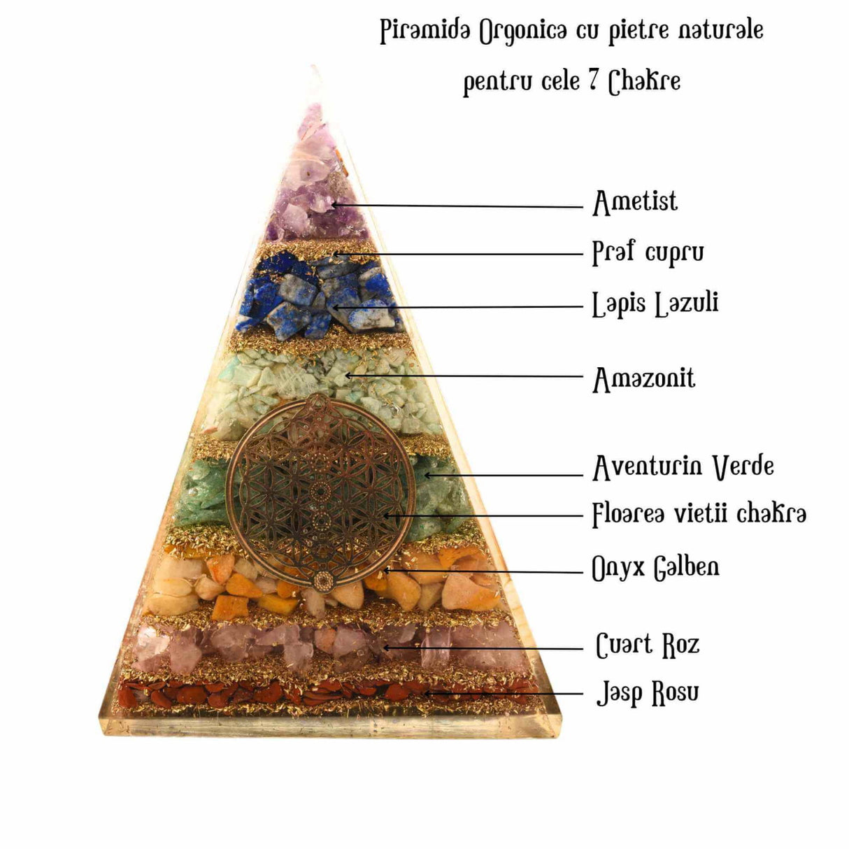 Piramida Orgonica de 11.5 cm cu 7 Pietre Naturale pentru Cele 7 Chakre si Simbolul 'Floarea Vietii' - Protectie impotriva Radiatiilor EMF si Amplificare a Energiei Pozitive